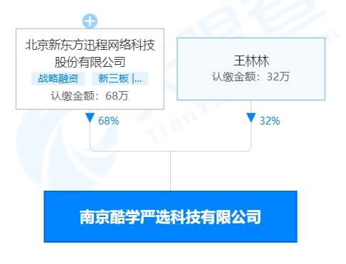新東方跨界布局教育產品 成立酷學嚴選公司，進軍玩教具與文創市場